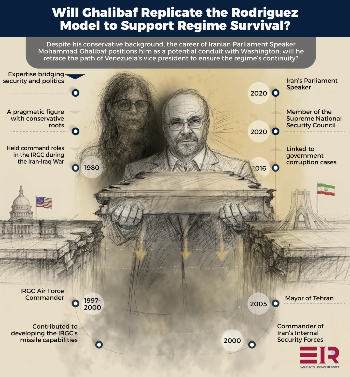 Does Speaker Ghalibaf Hold the Keys to Political Transformation in Iran?