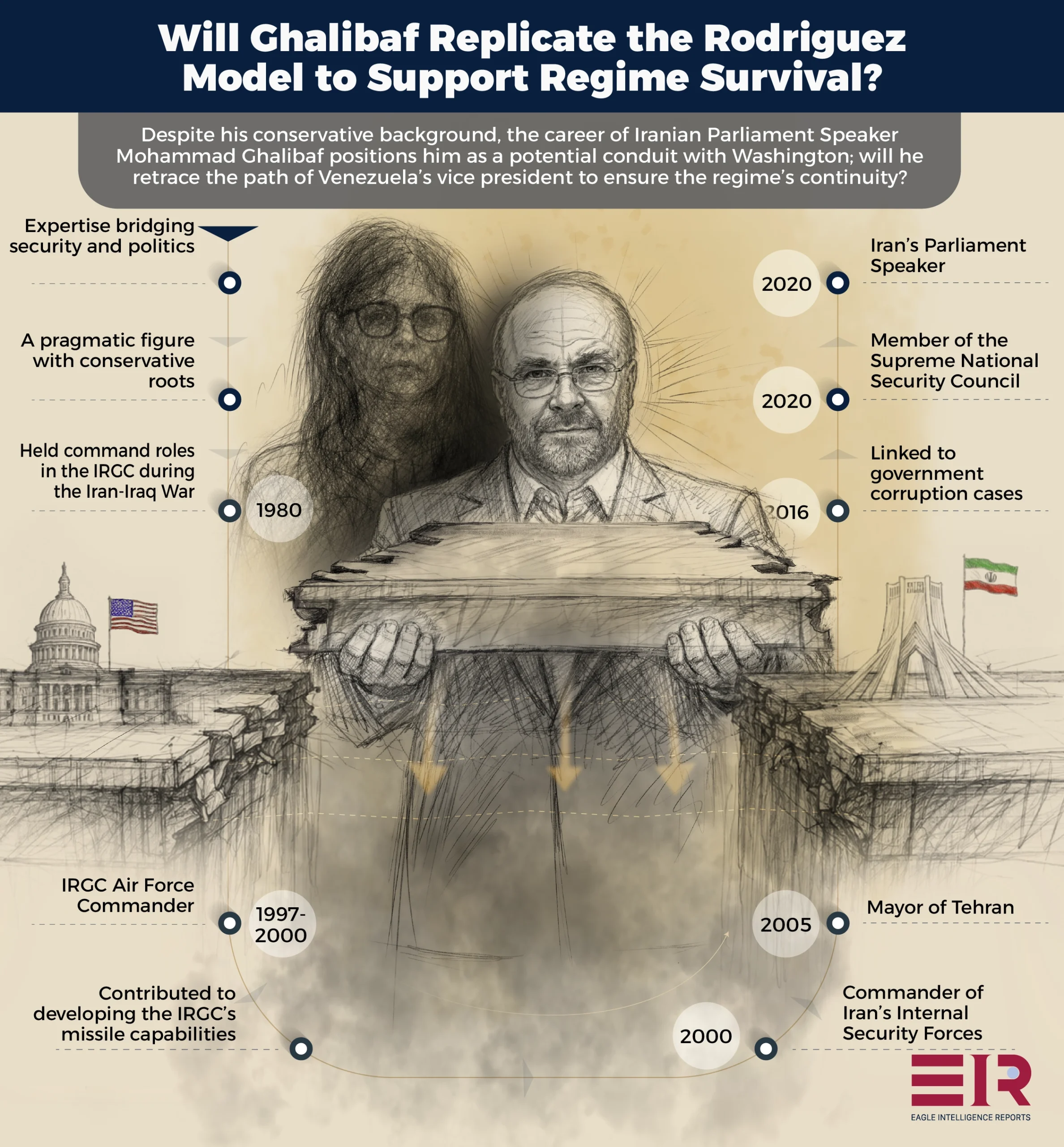 Does Speaker Ghalibaf Hold the Keys to Political Transformation in Iran?