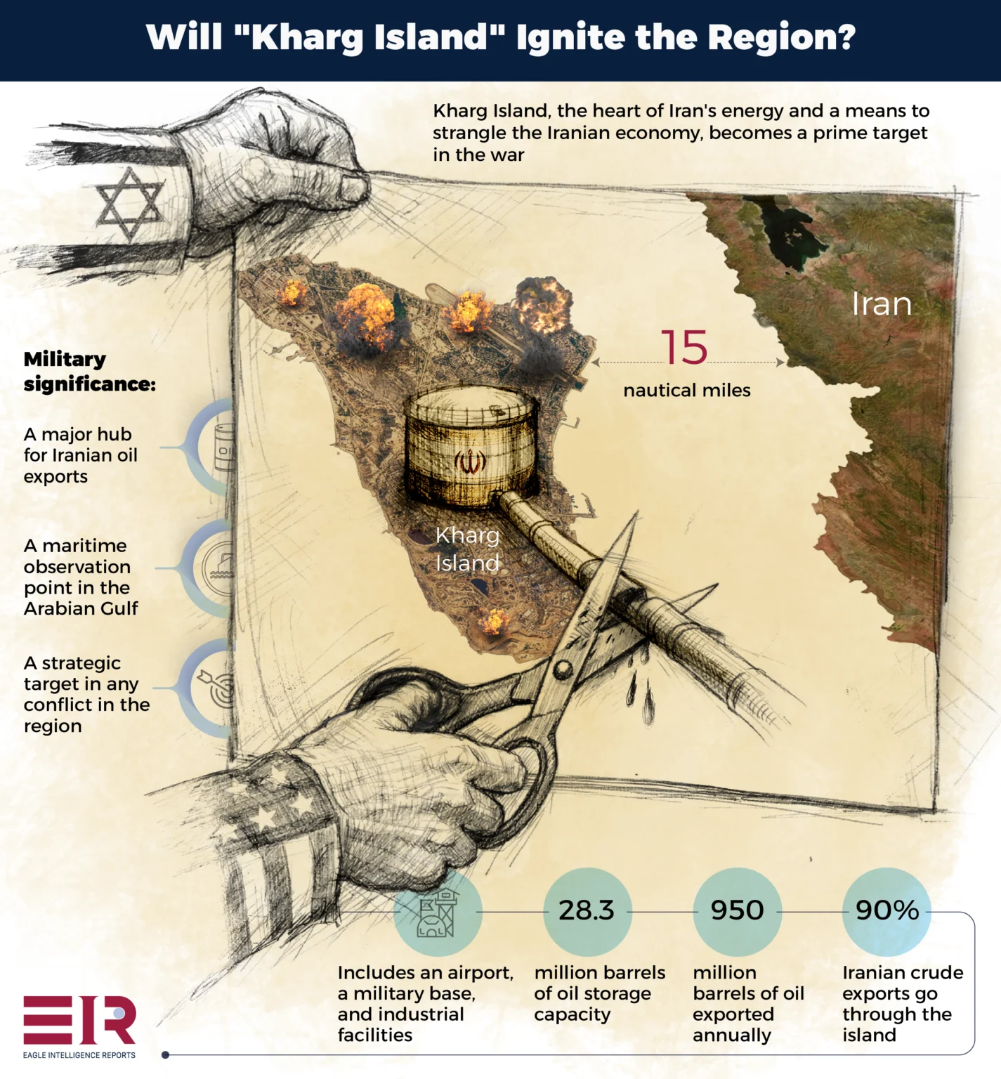 Kharg Island: Iran’s Energy Hub and the Regime’s Potential Downfall