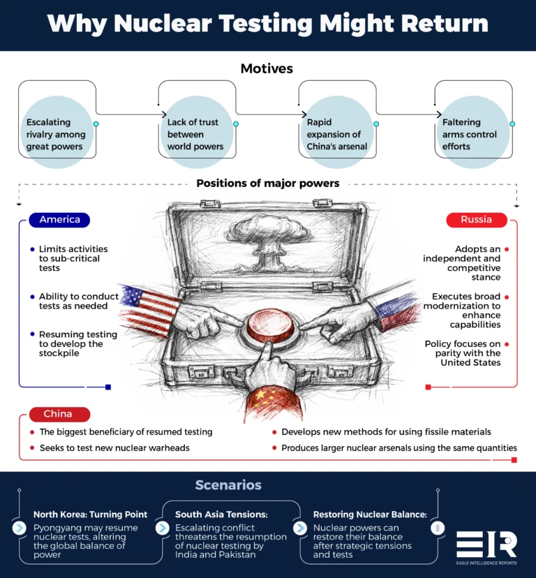 Nuclear Testing and Shifts in Global Order