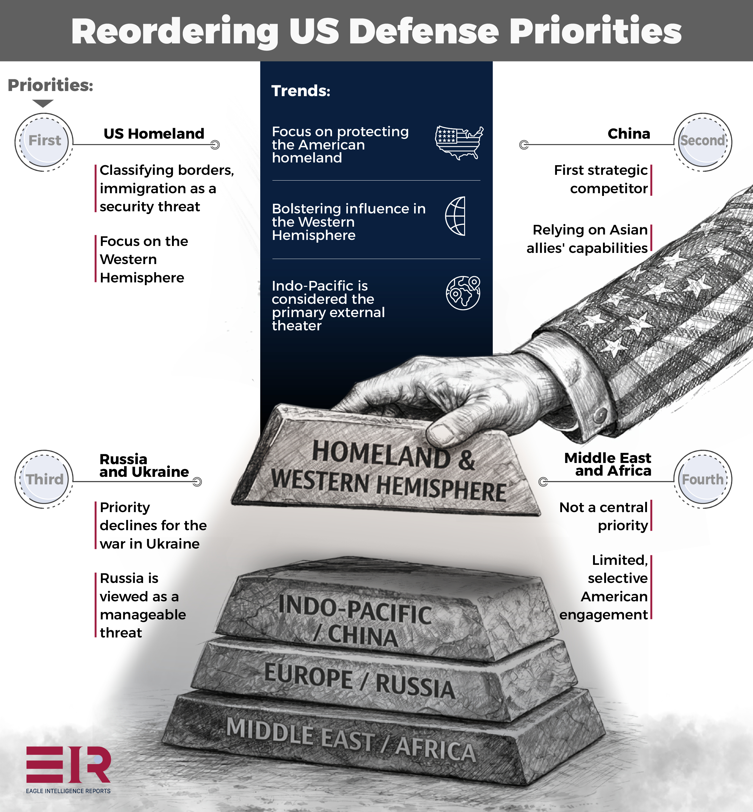 The Age of Conditional Alliances