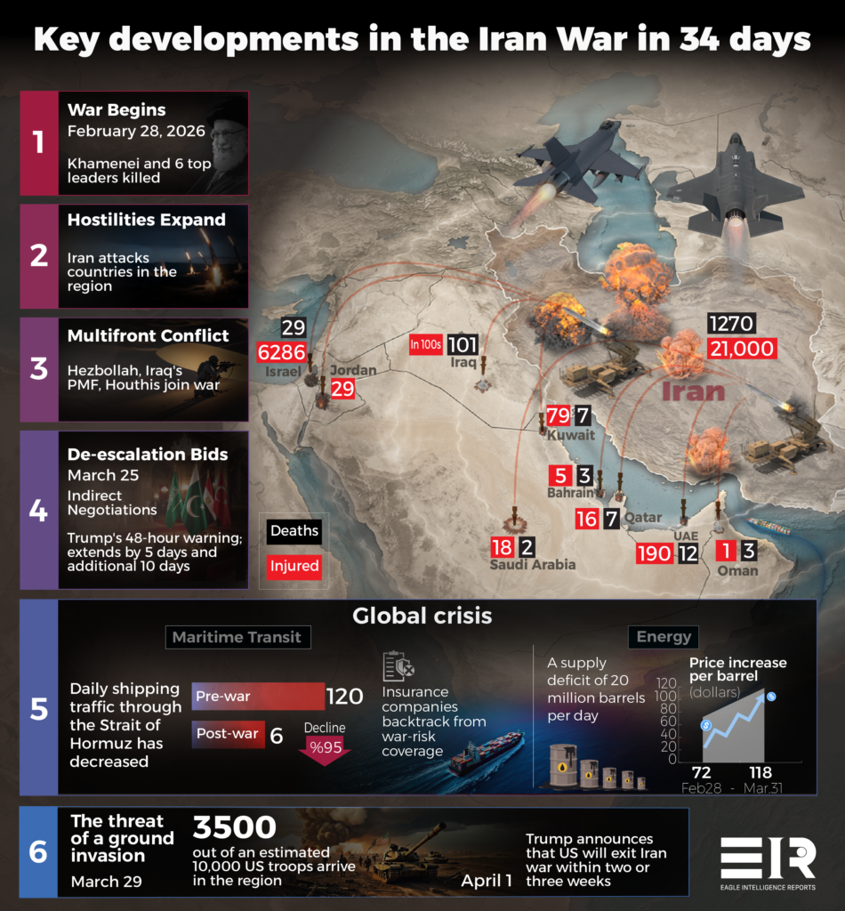 Where is the Middle East War Headed?