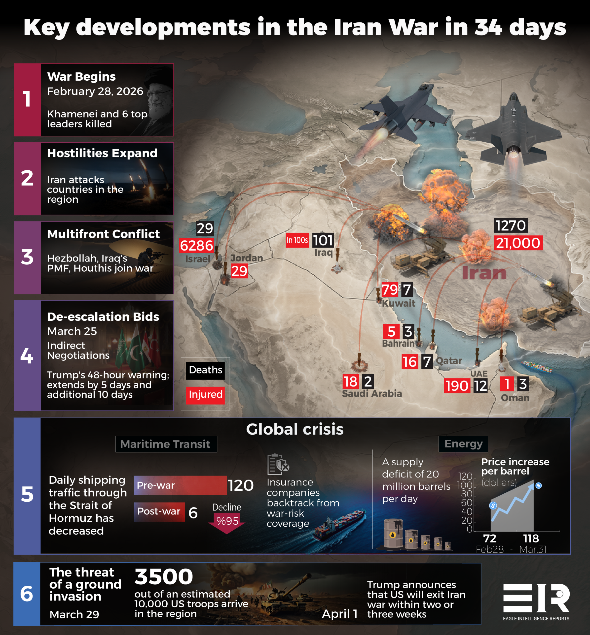 Where is the Middle East War Headed?