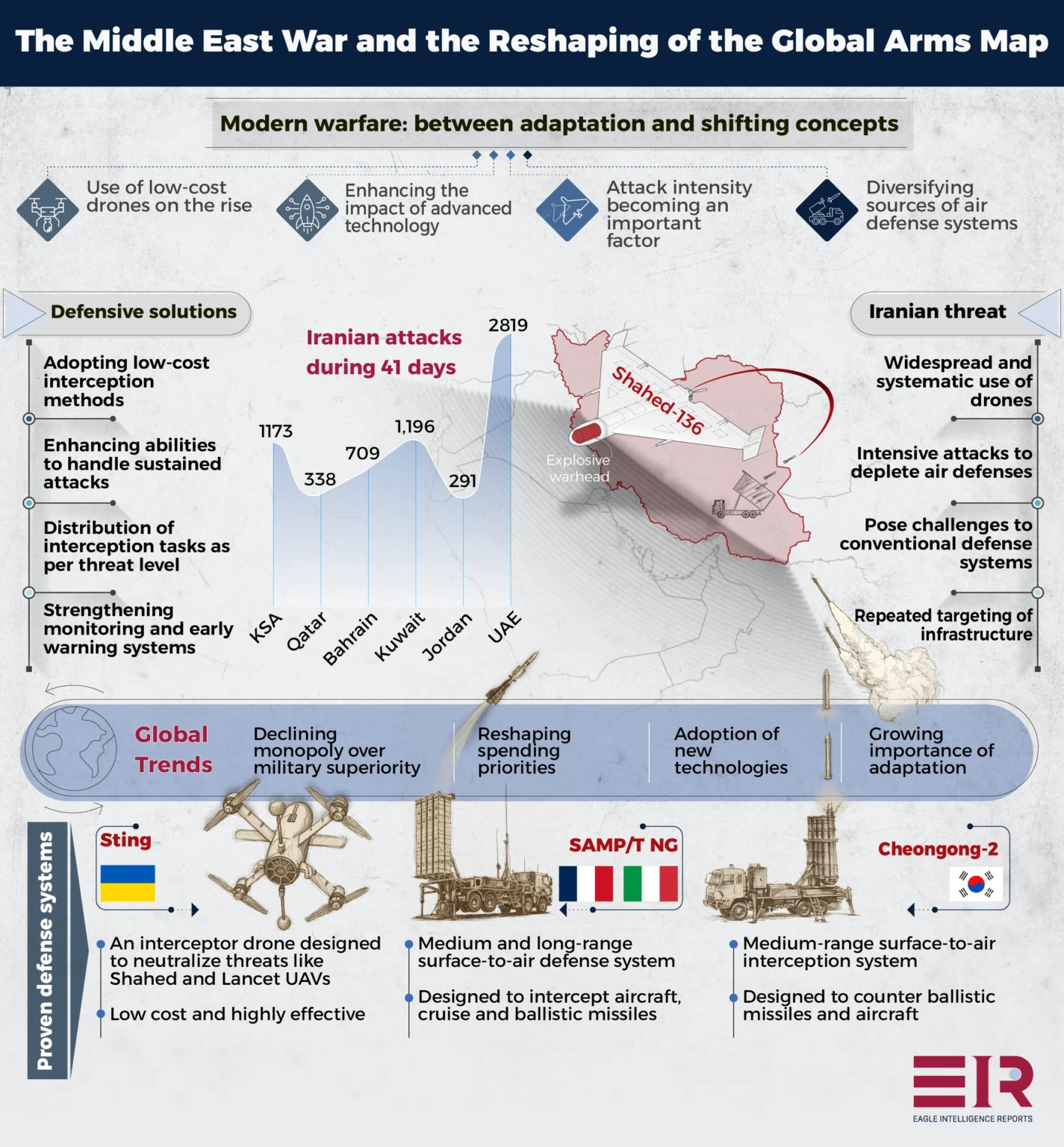 Modern Warfare Management: Between Cost and Effectiveness