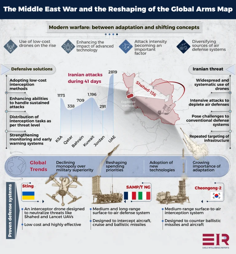 Modern Warfare Management: Between Cost and Effectiveness