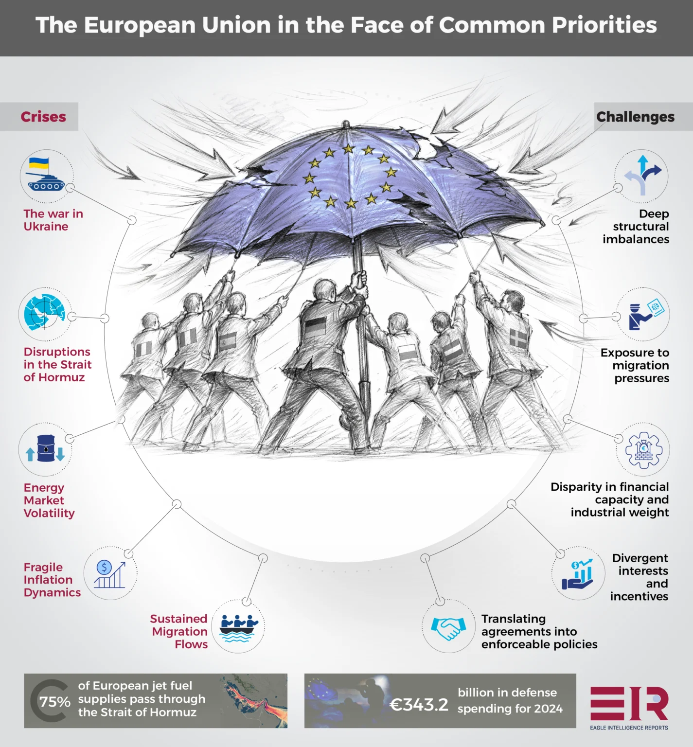 The EU Between External Crises and Internal Challenges