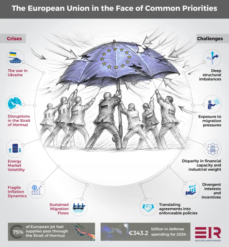 The EU Between External Crises and Internal Challenges