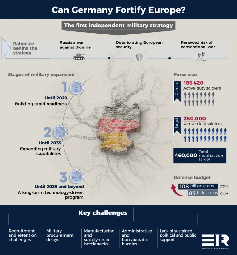 Germany Recalibrates Its Military Role to Bolster European Deterrence