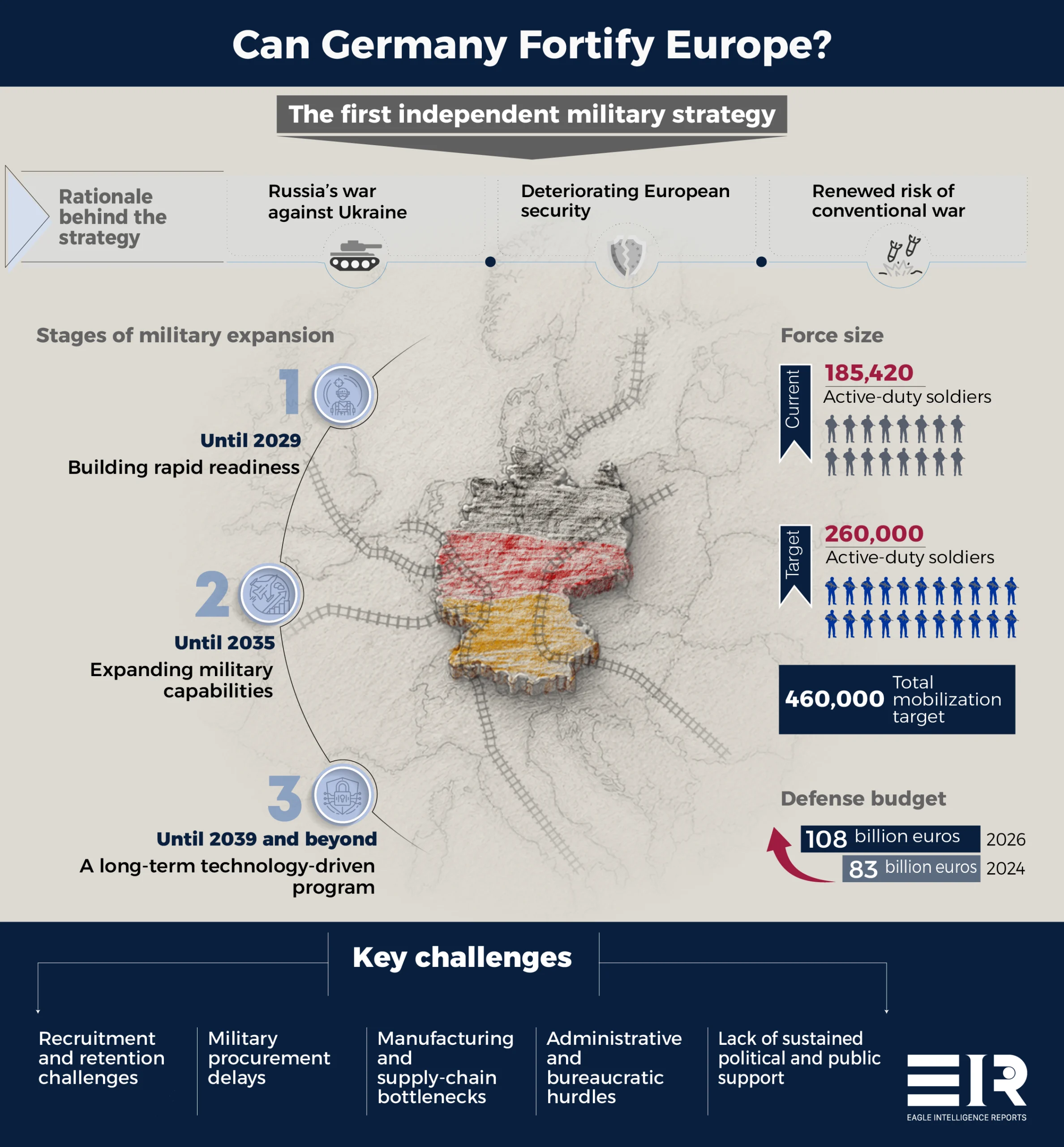 Germany's Gamble to Make Europe Defensible
