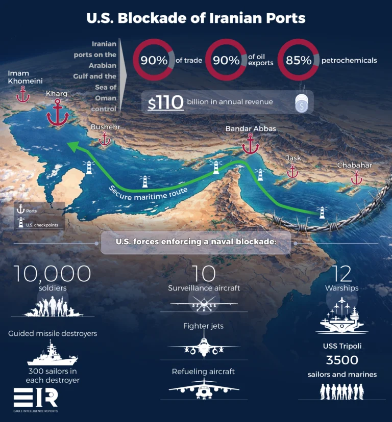 The U.S. Imposes a Blockade on Iranian Ports in the Arabian Gulf and the Sea of Oman