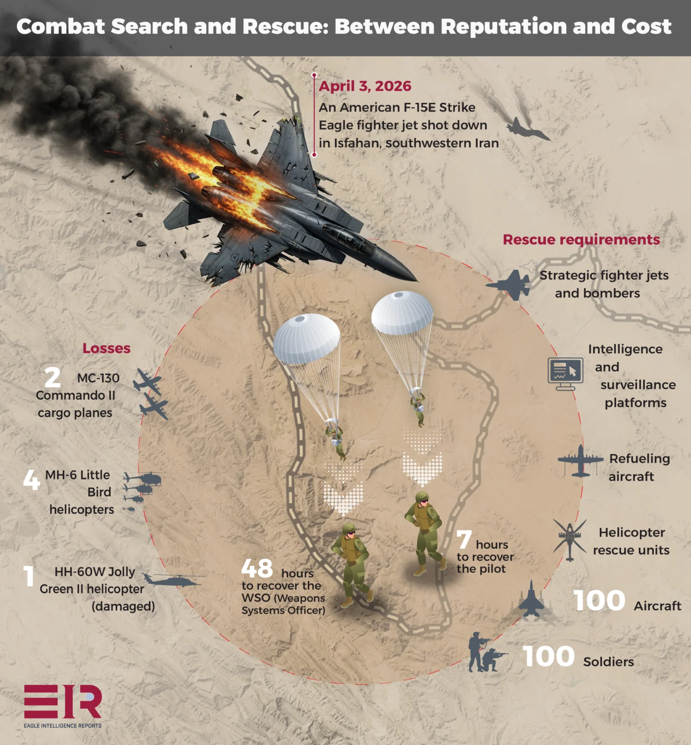 Personnel Recovery From Military Duty to Strategic Imperative