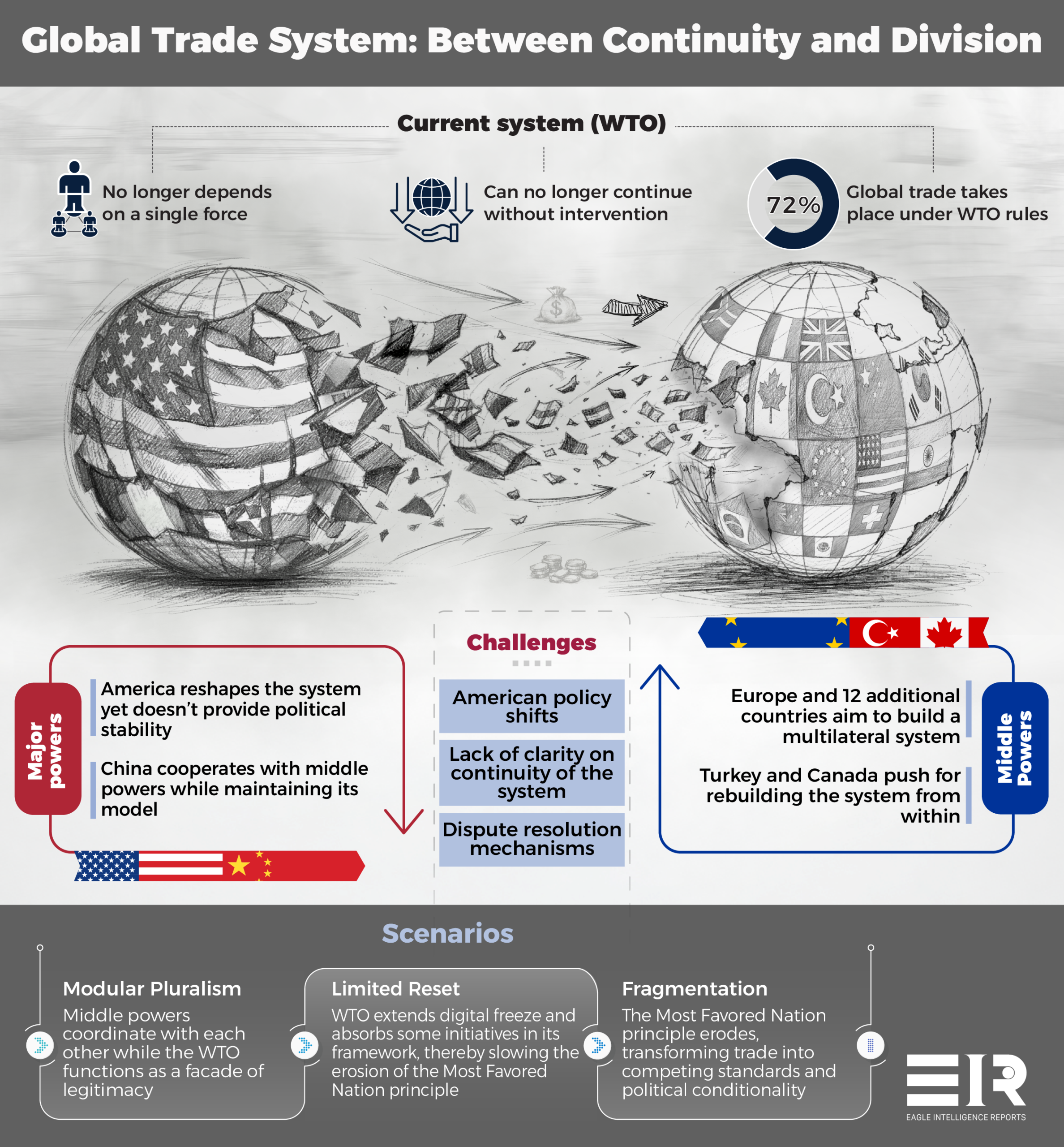 Global Trade Faces U.S. Volatility