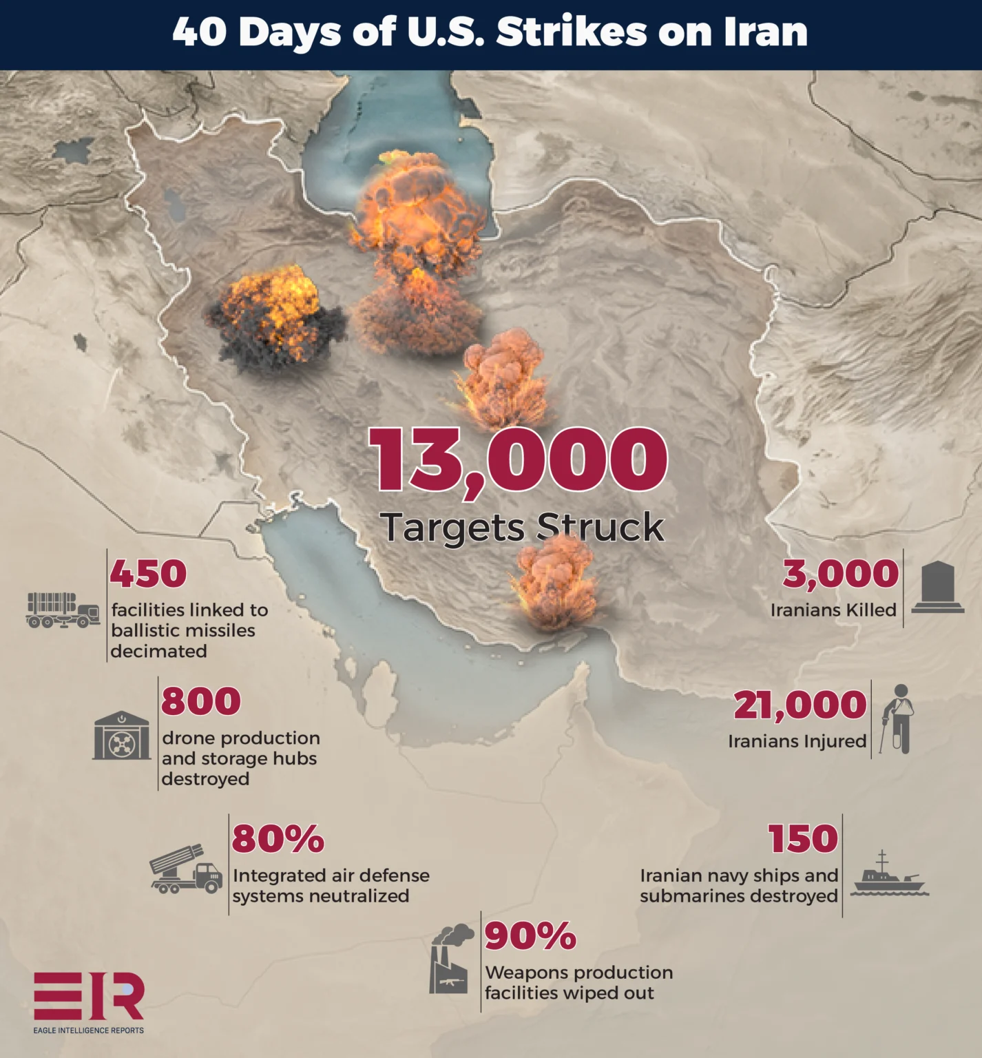 Month-Long US Strikes Destroy Iranian Command Centers