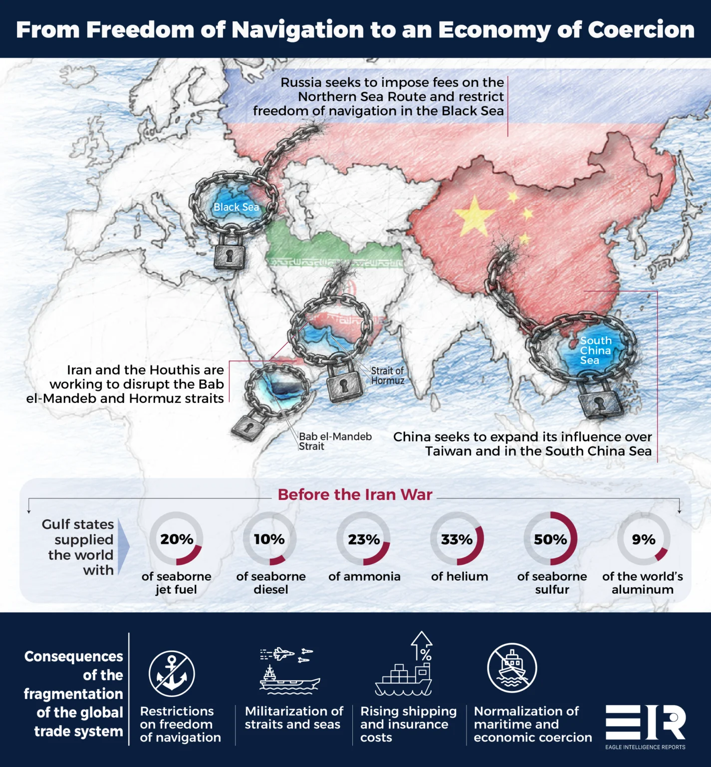 Global Trade Under Maritime Coercion