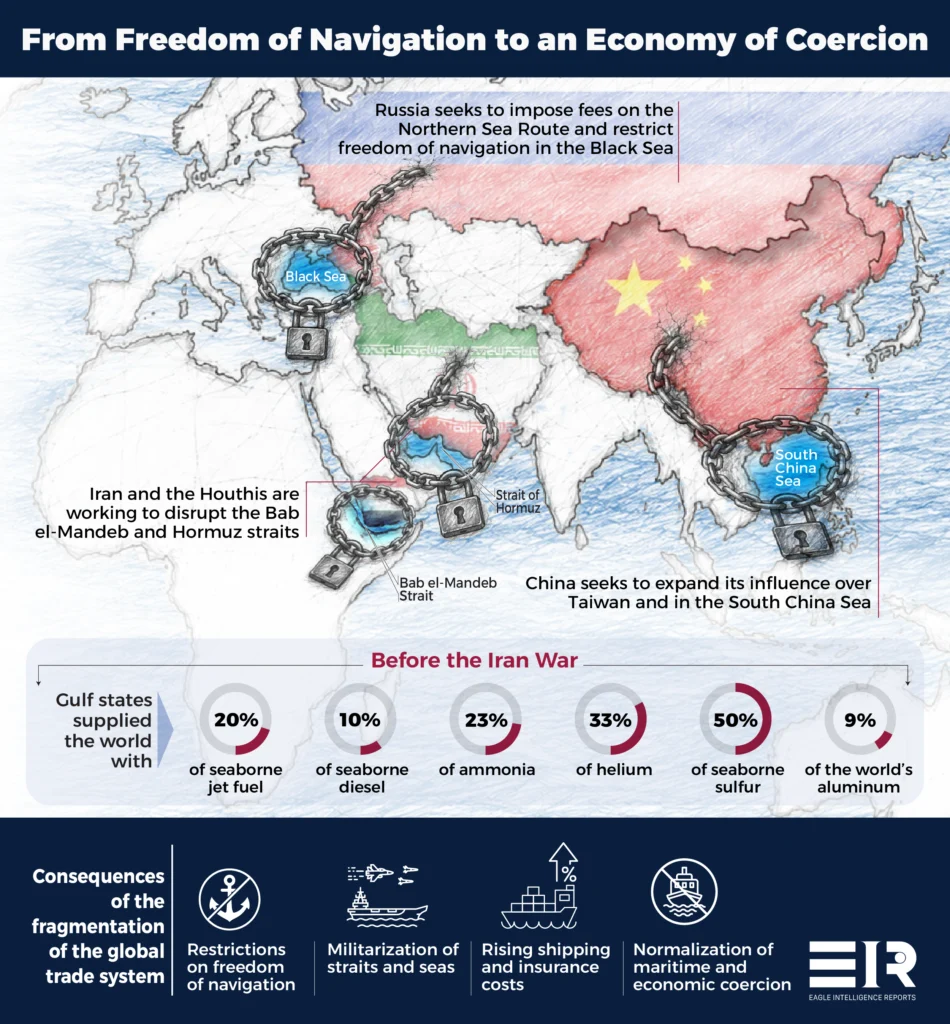 Global Trade Under Maritime Coercion