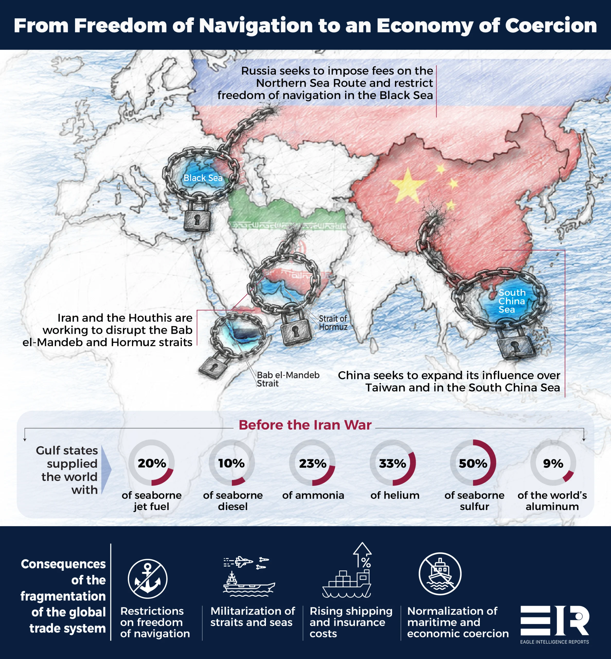 When States Weaponize Global Trade