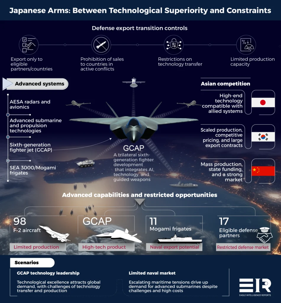 Japan's Strategic Repositioning in the Global Defense Market