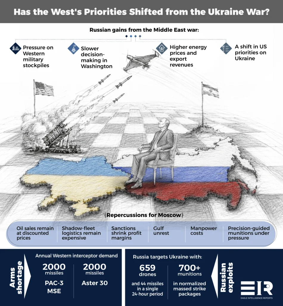 Russian Leverage of the Iran Escalation in the Ukraine War