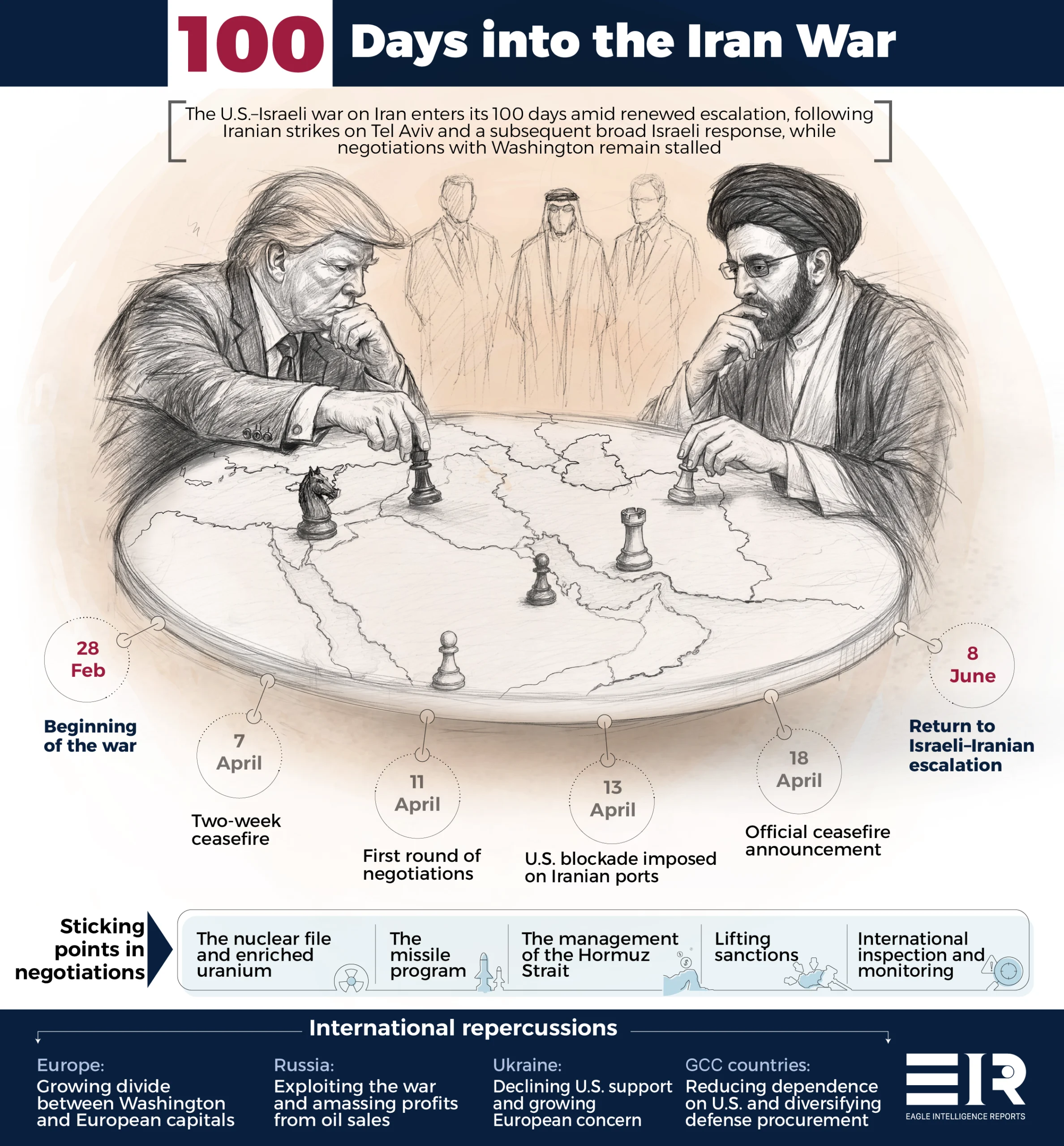 Iran War: Renewed Escalation, Stalled Negotiations