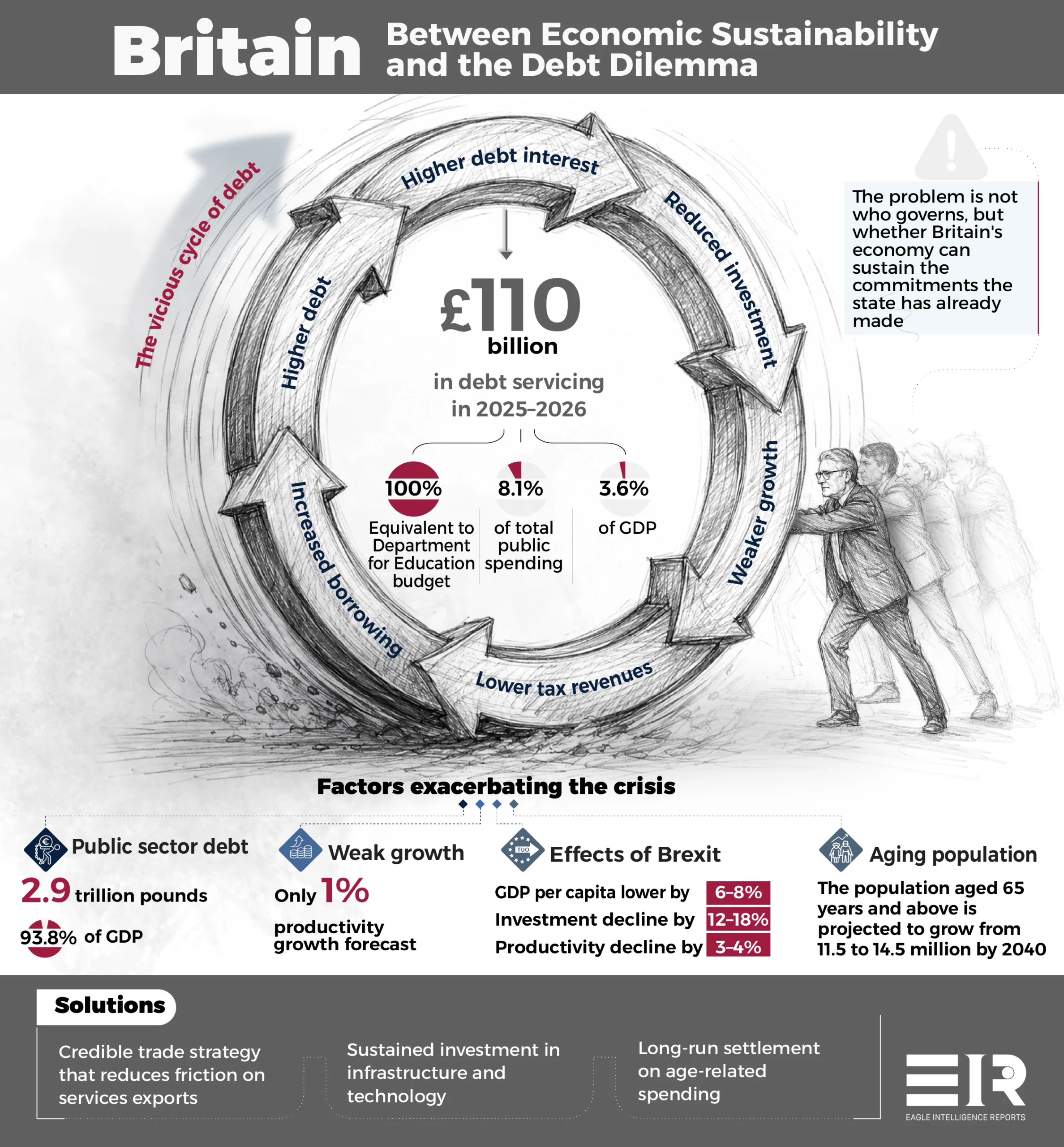 Britain's Structural Debt Dilemma