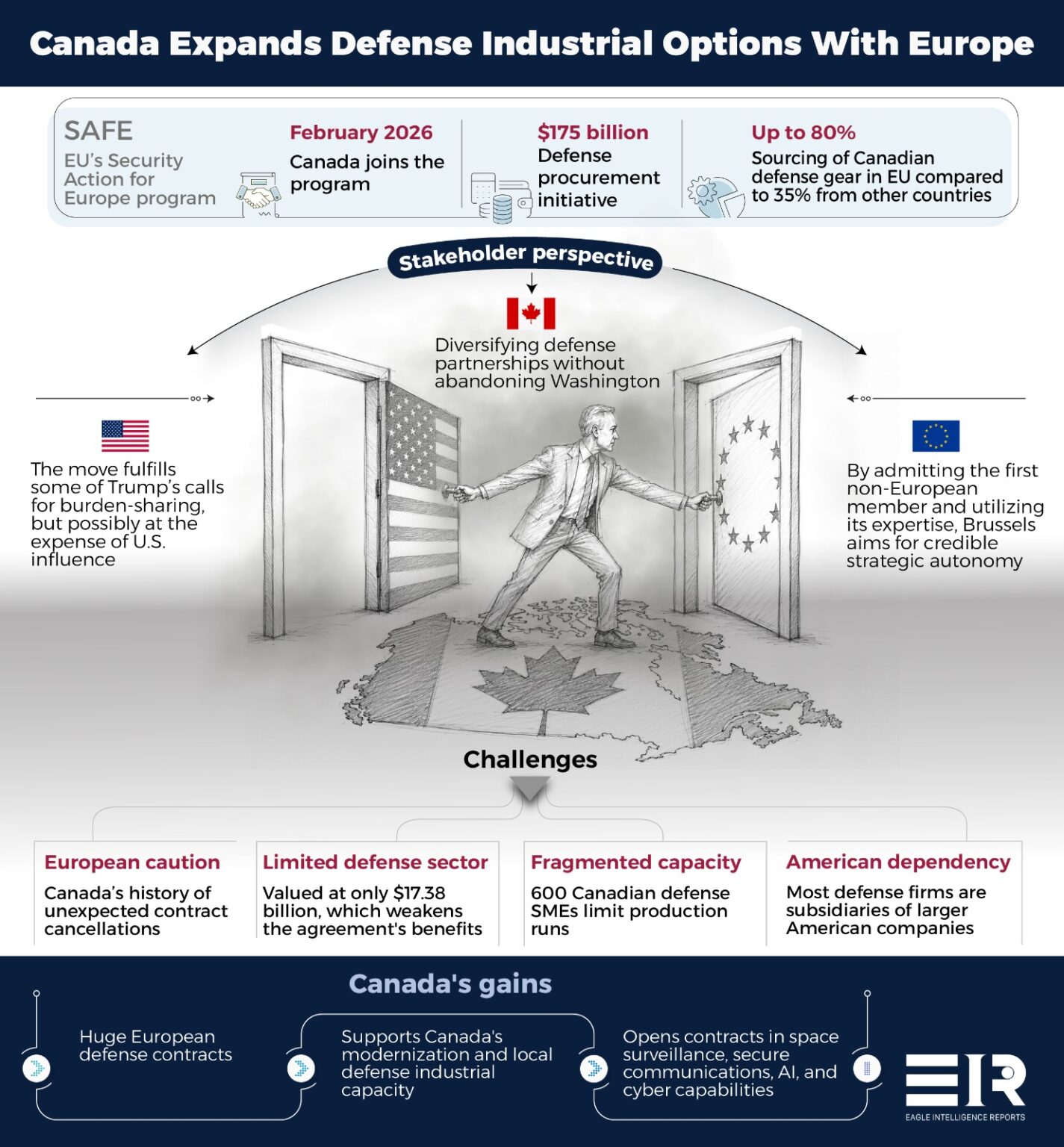 Canada’s Defense Collaboration with Europe