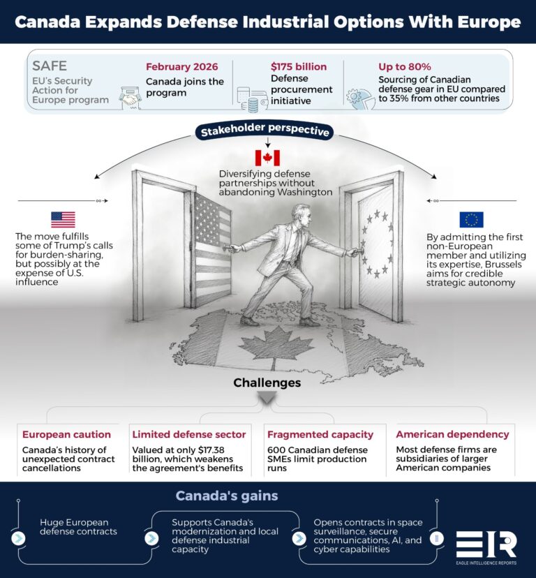 Canada’s Defense Collaboration with Europe