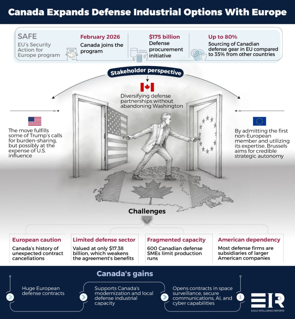 Canada’s Defense Collaboration with Europe
