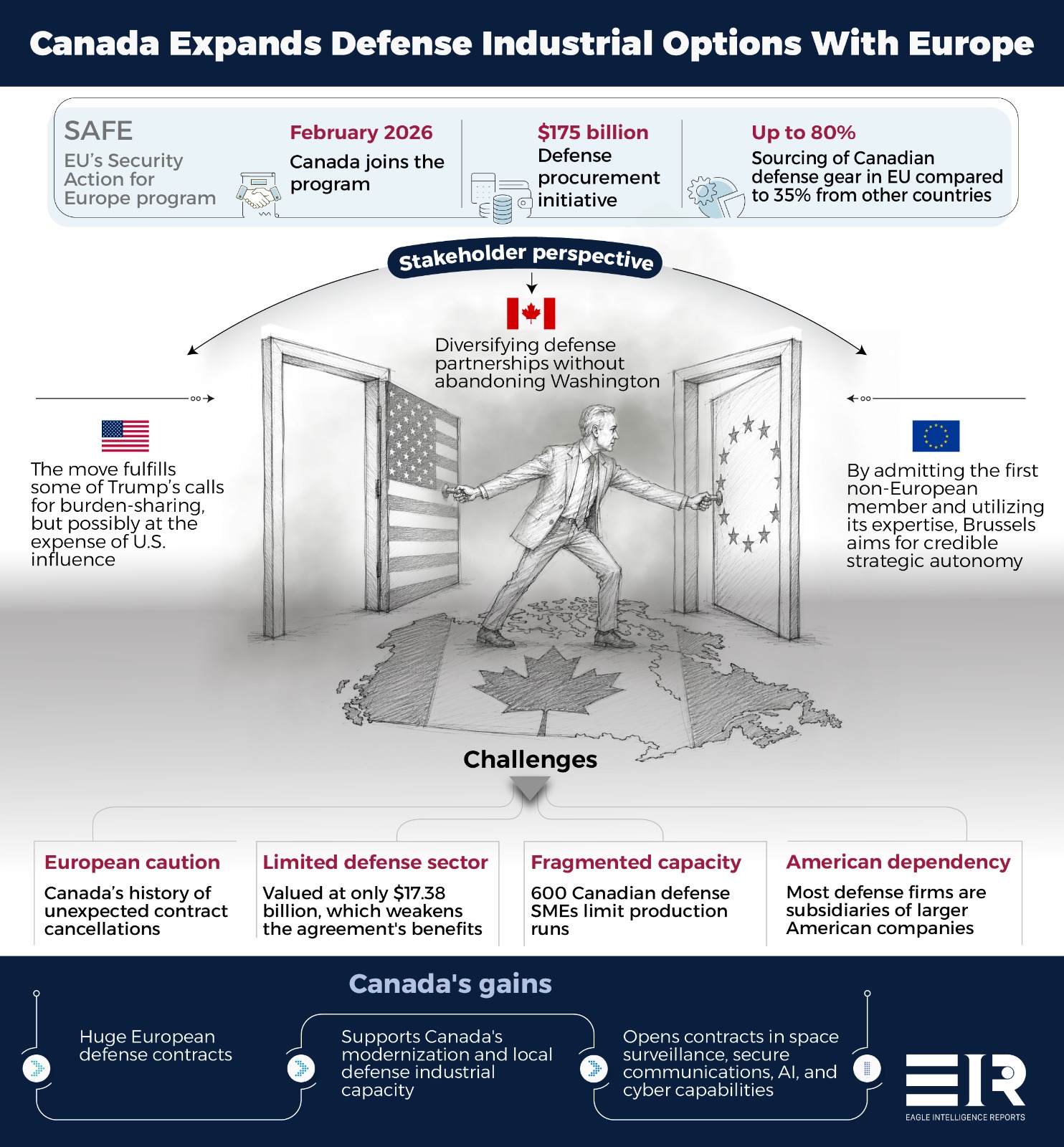 Canada’s Defense Collaboration with Europe