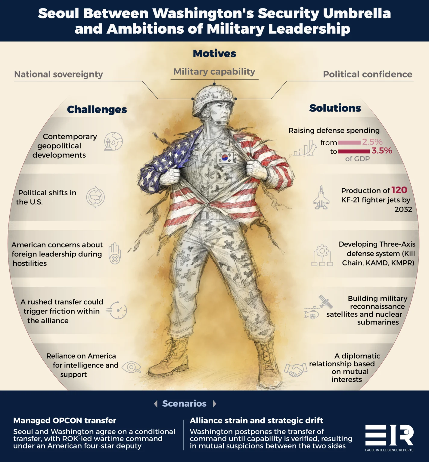 South Korea The Balance of Command and the Limits of the Alliance