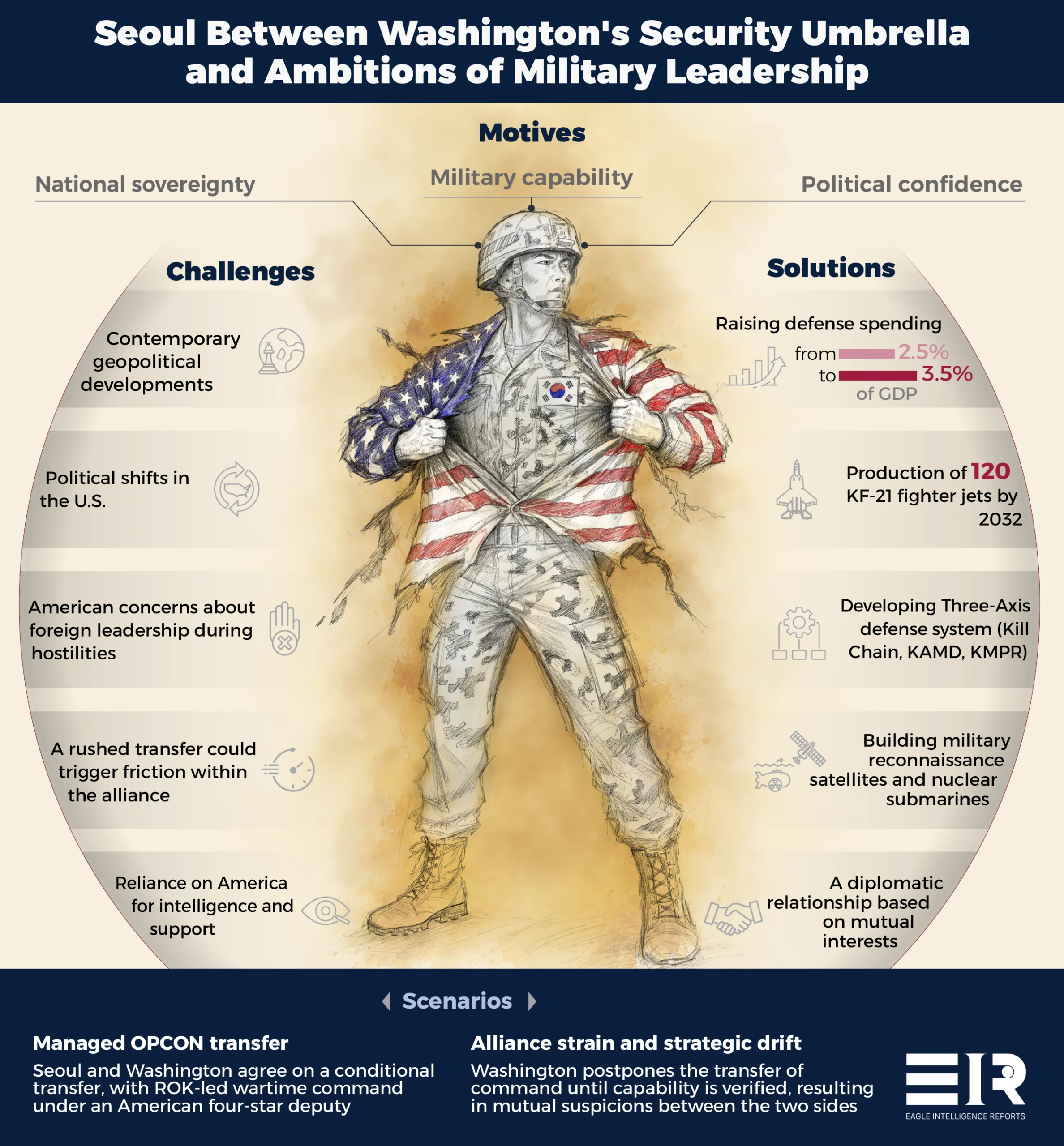 South Korea The Balance of Command and the Limits of the Alliance