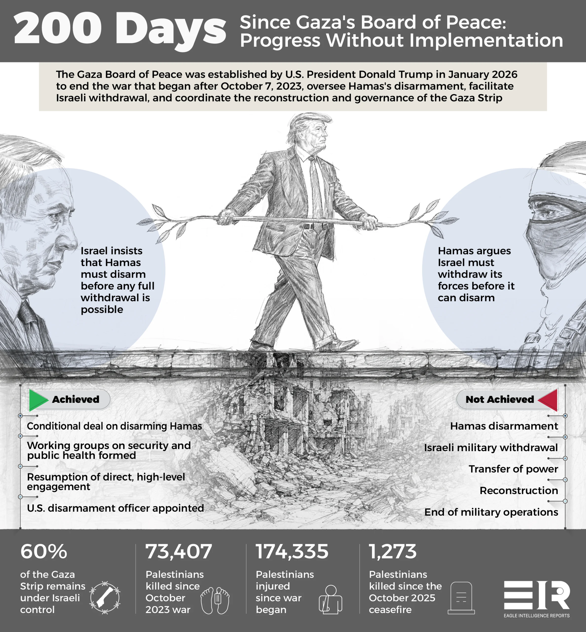 The Unfinished Road to Peace in Gaza