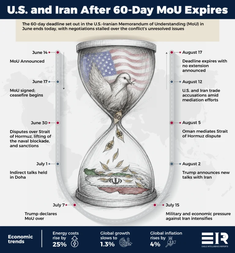 The Clock Runs Out on U.S.–Iran Diplomacy