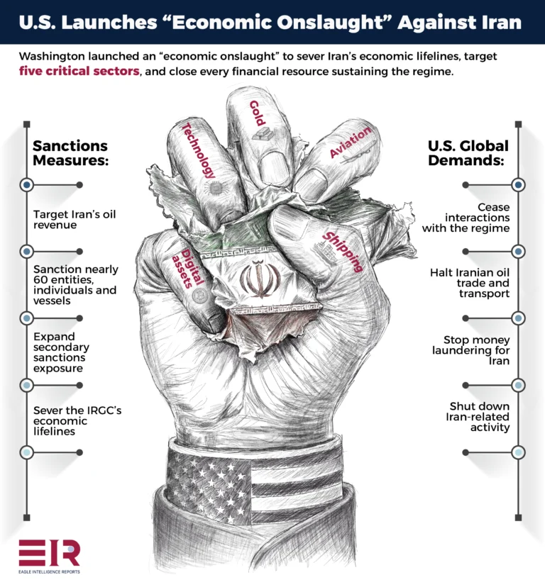Infographic showing the U.S. economic sanctions campaign against Iran targeting five sectors: technology, gold, aviation, shipping, and digital assets.