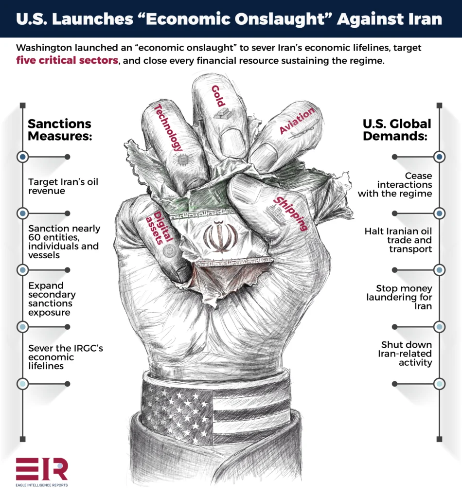 Infographic showing the U.S. economic sanctions campaign against Iran targeting five sectors: technology, gold, aviation, shipping, and digital assets.