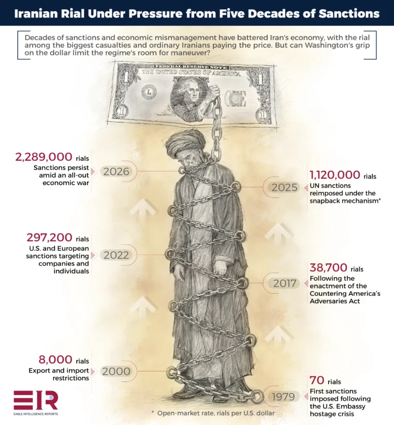 Infographic showing the collapse of Iran’s rial amid decades of sanctions.