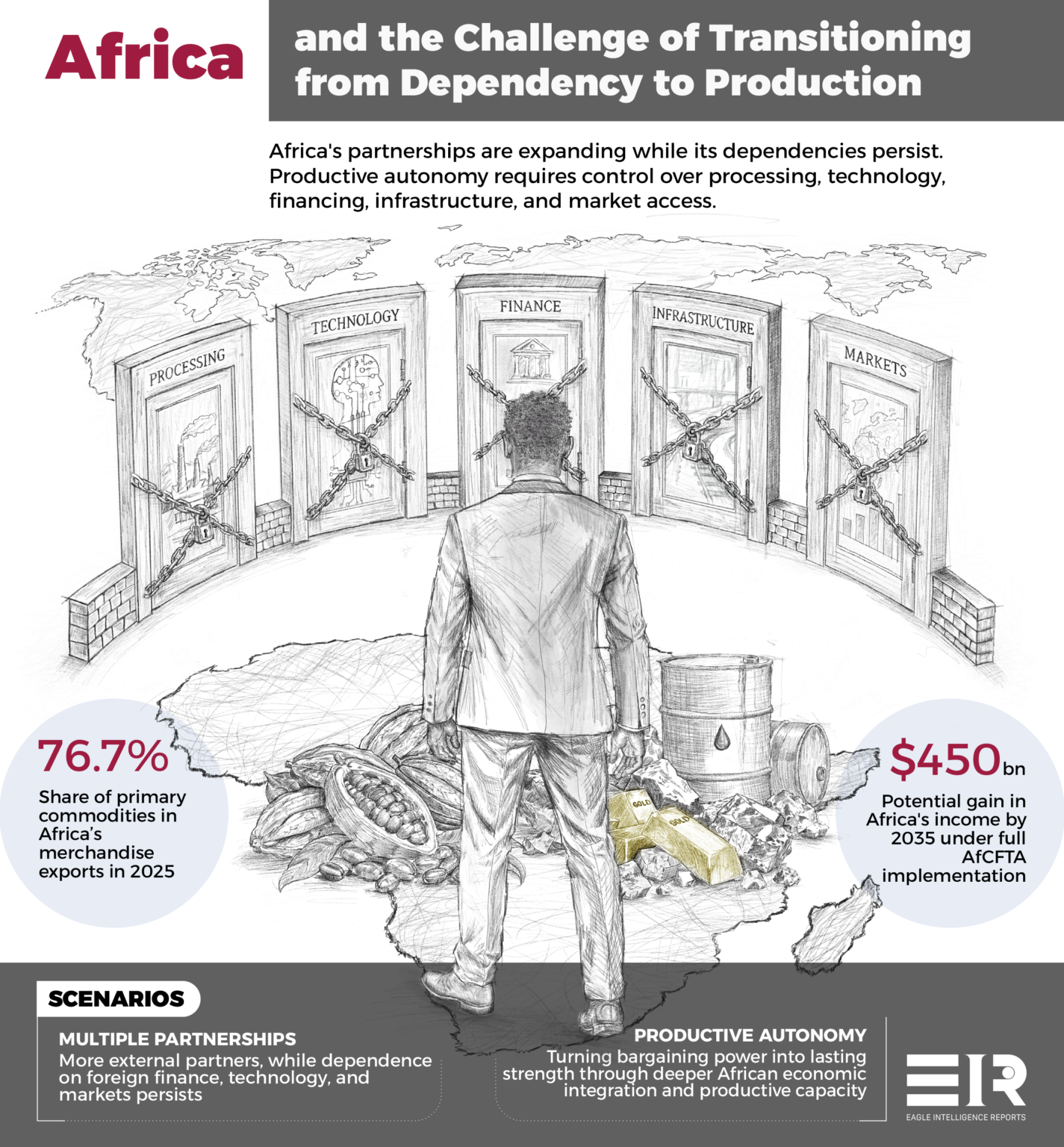 Infographic on Africa's shift from dependency to production, showing locked doors to key economic sectors and AfCFTA growth stats.