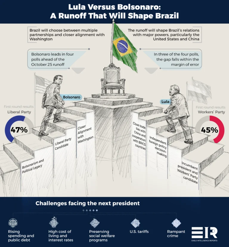 Lula, Bolsonaro and the Balance of Power
