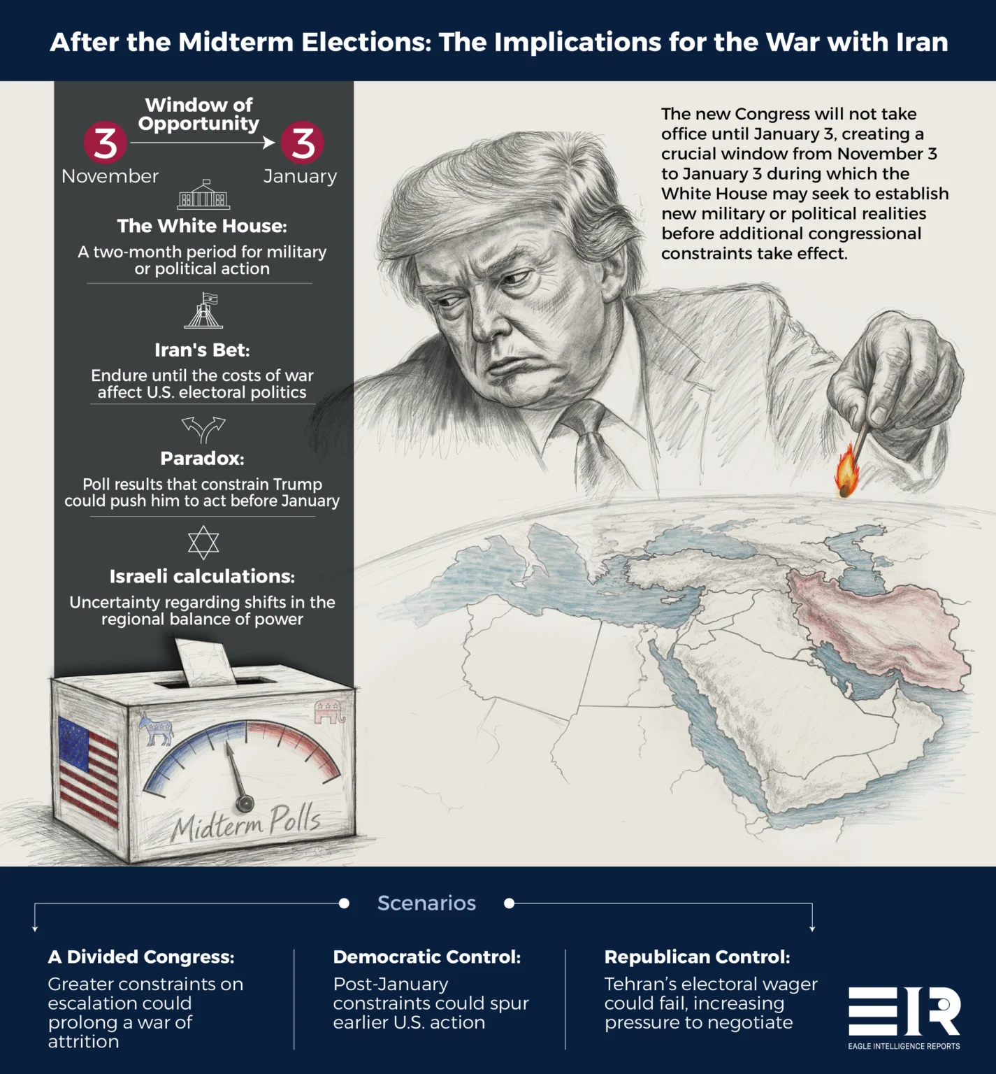What Kind of War Will the U.S. Midterm Elections Produce?