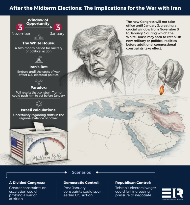 What Kind of War Will the U.S. Midterm Elections Produce?