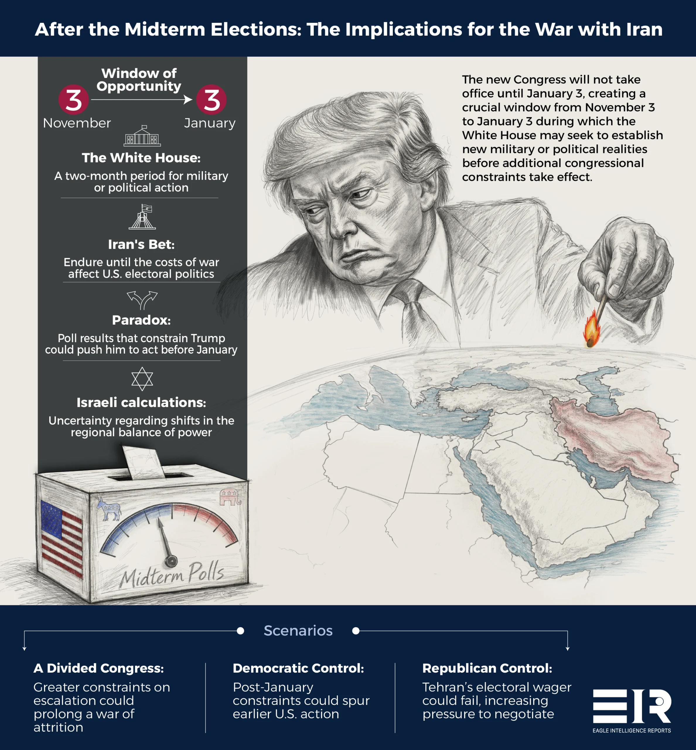 What Kind of War Will the U.S. Midterm Elections Produce?